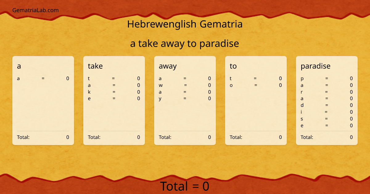 a take away to paradise in hebrewenglish Gematria